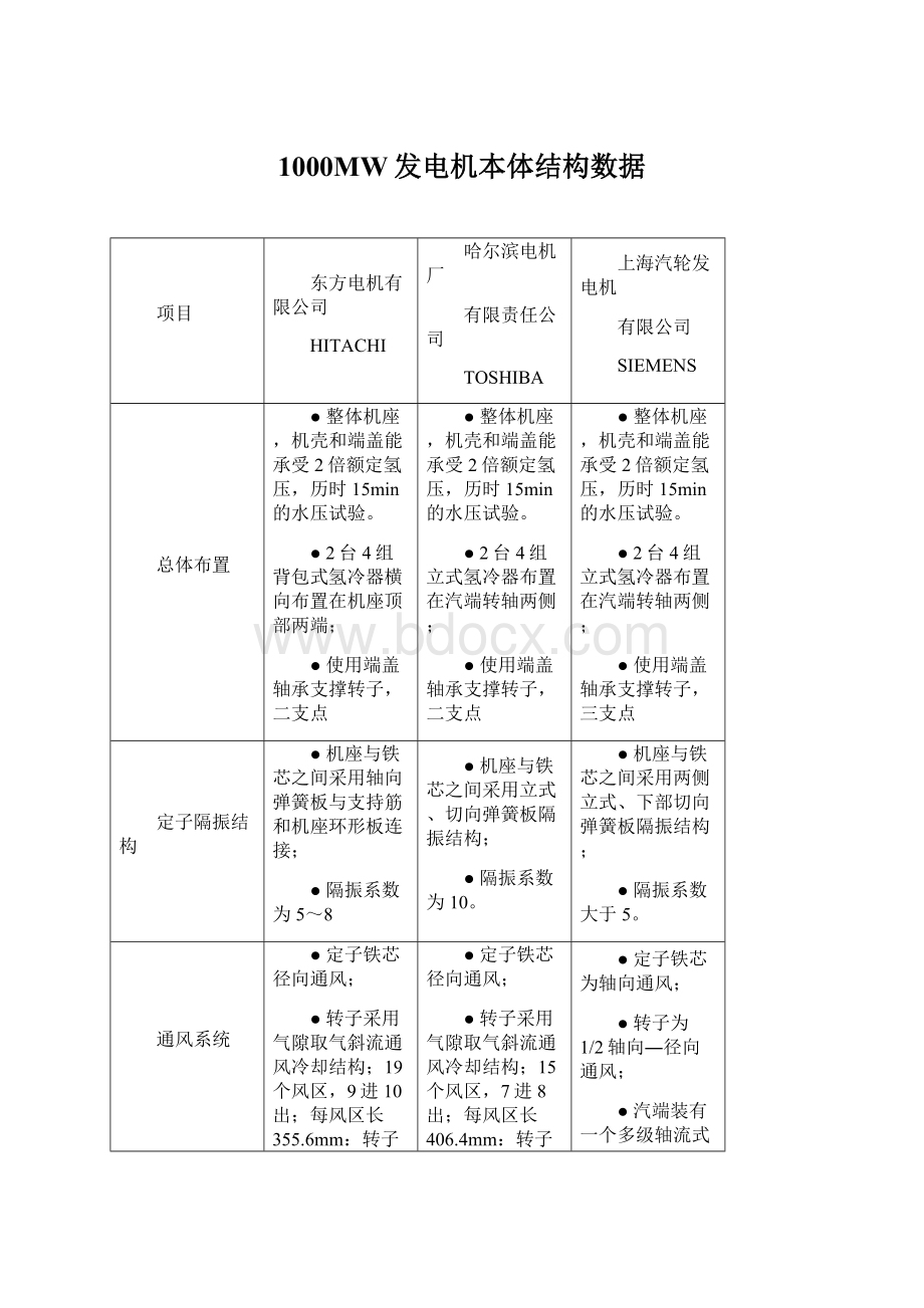 1000MW发电机本体结构数据.docx_第1页