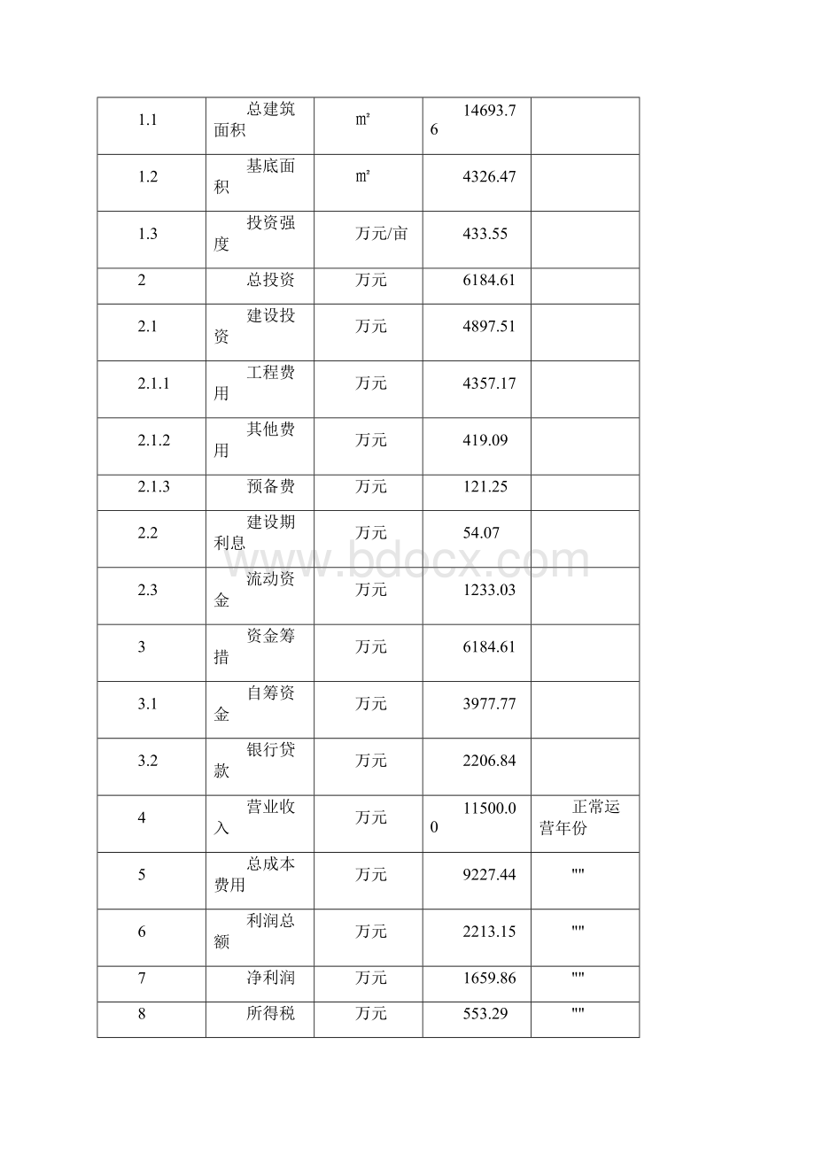 新型驱蚊产品项目分析说明.docx_第2页