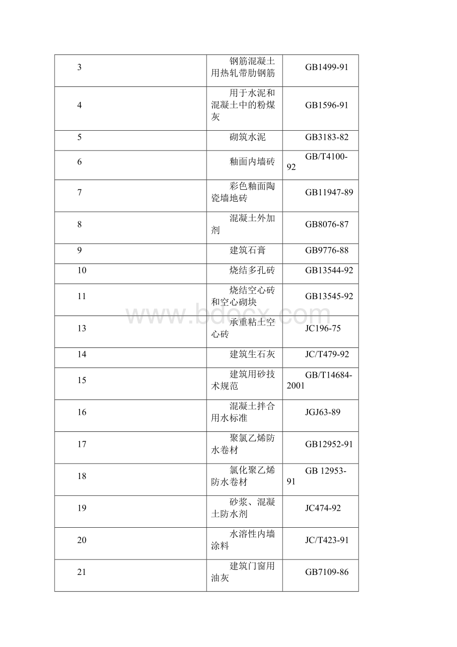 深圳市福田中医院住院楼施工组织设计文档格式.docx_第2页