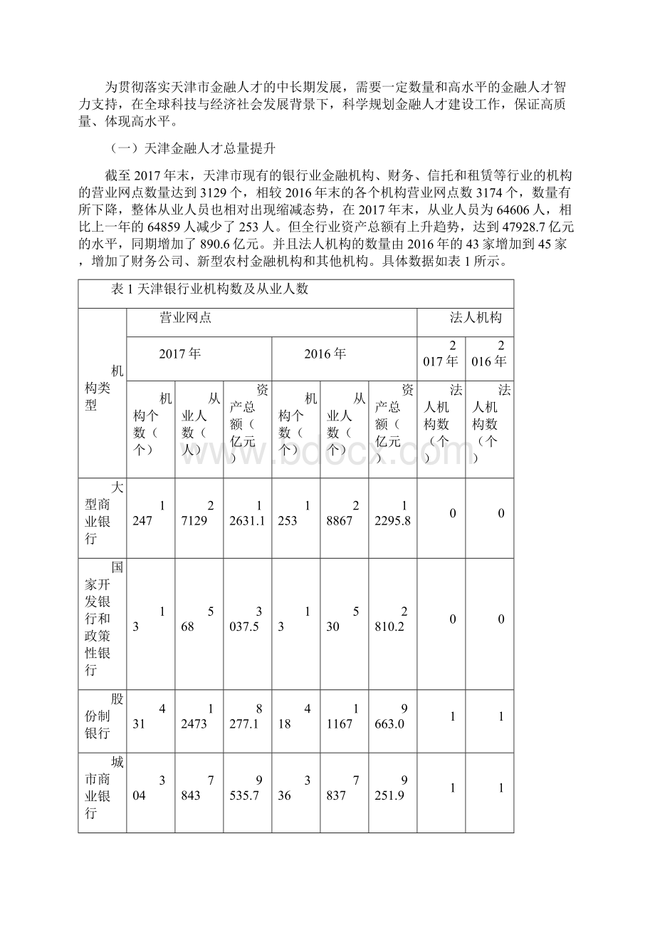 天津金融人才发展报告概述Word格式.docx_第3页