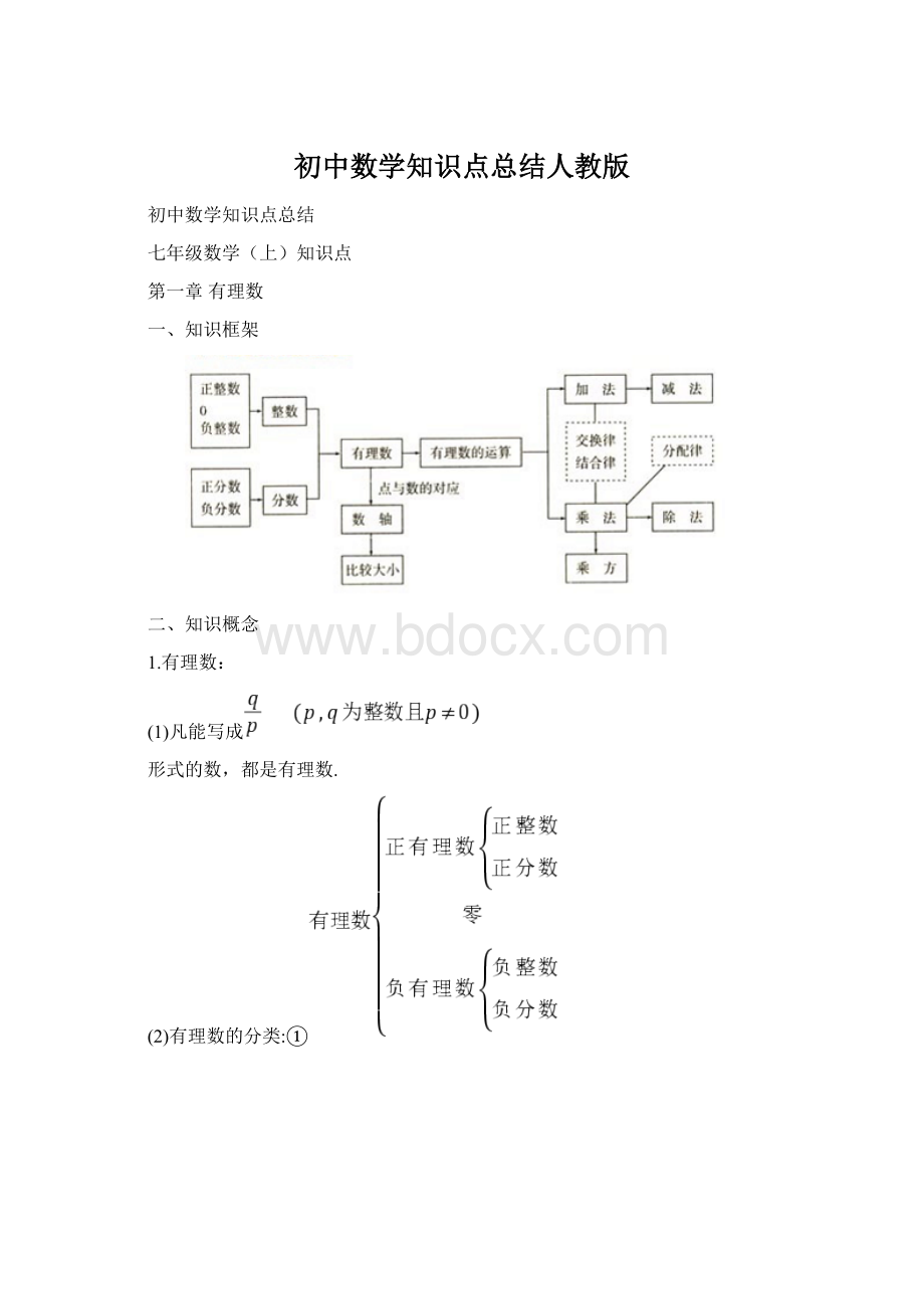 初中数学知识点总结人教版Word格式.docx