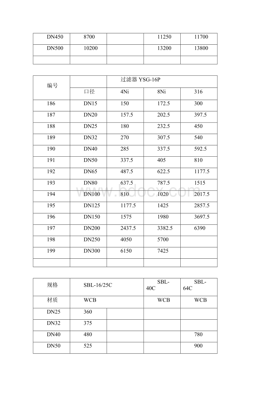 扩散过滤器KS16C扩散过滤器.docx_第3页