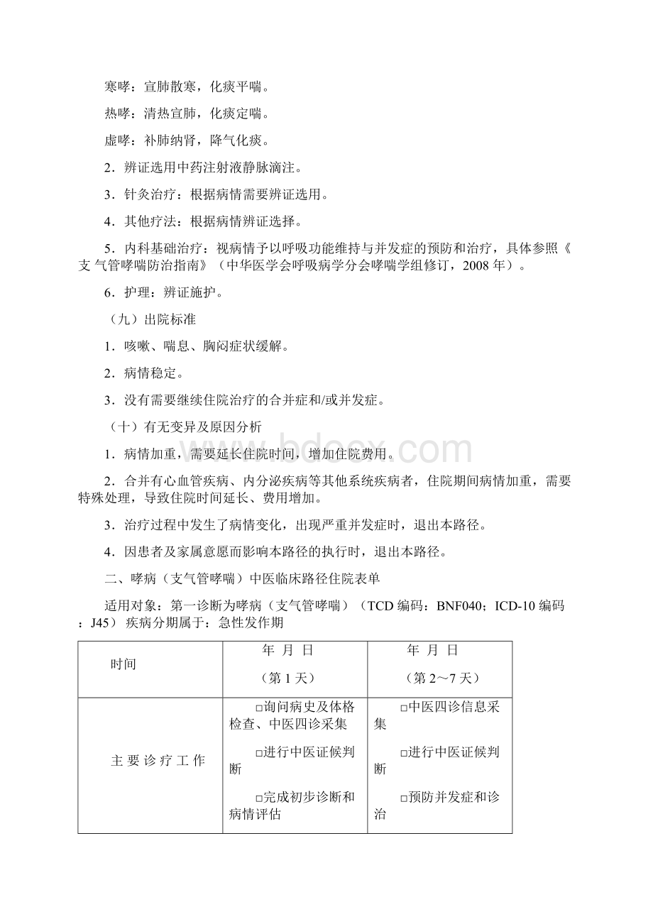 哮病支气管哮喘中医临床路径.docx_第3页