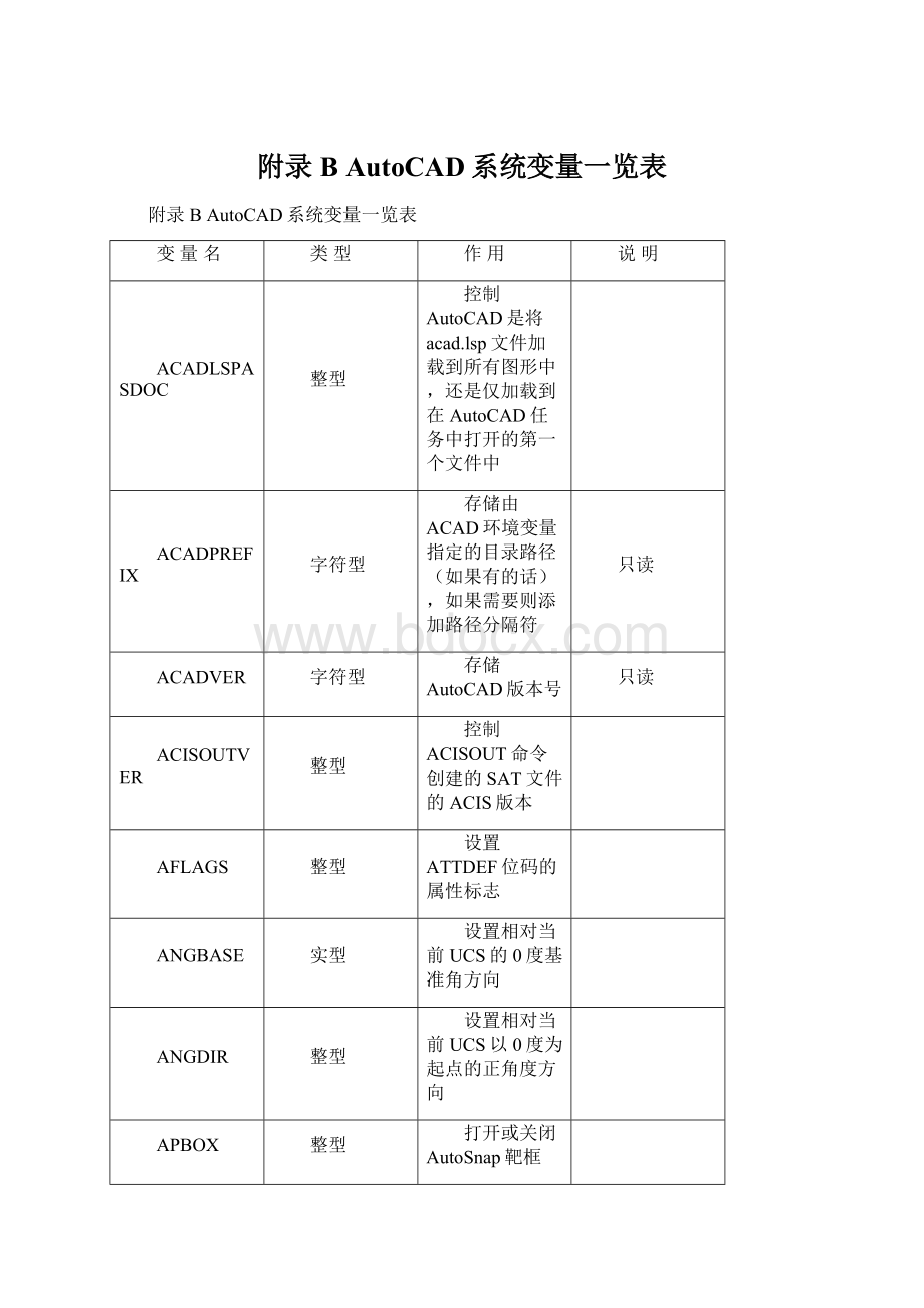 附录BAutoCAD系统变量一览表Word文档下载推荐.docx_第1页