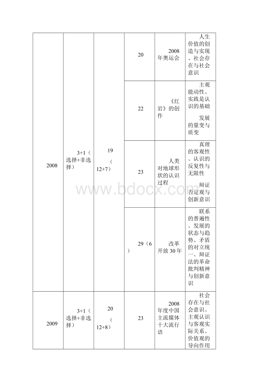 《生活与哲学》复习备考的几个问题.docx_第2页