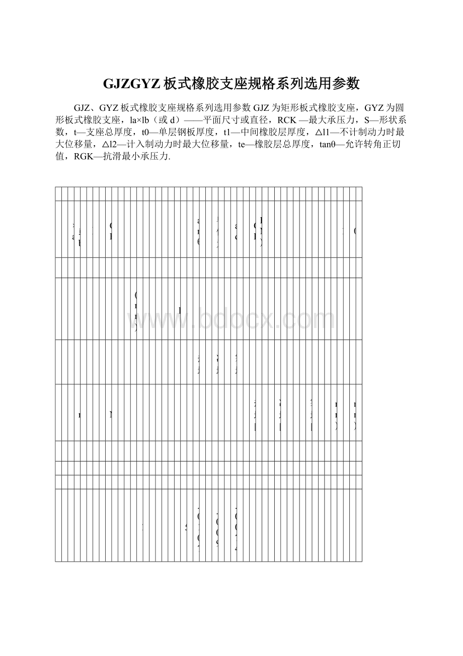 GJZGYZ板式橡胶支座规格系列选用参数.docx_第1页