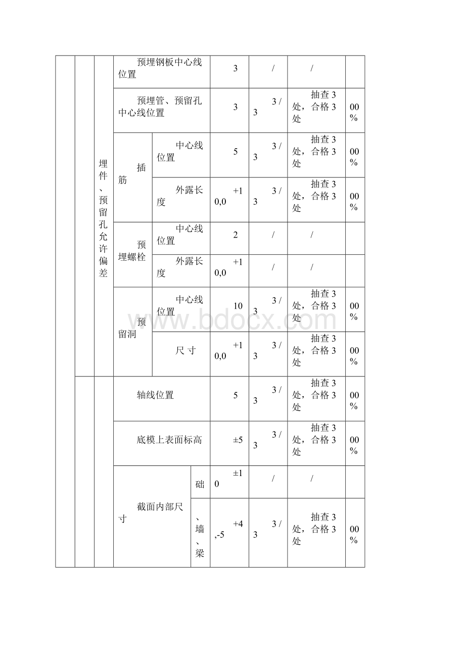 新版主体检验批Word下载.docx_第3页