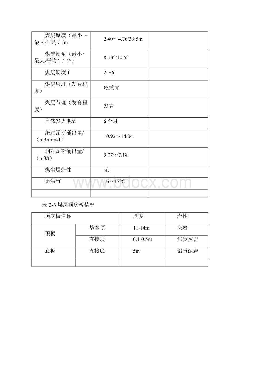 15102回风顺槽作业规程.docx_第3页