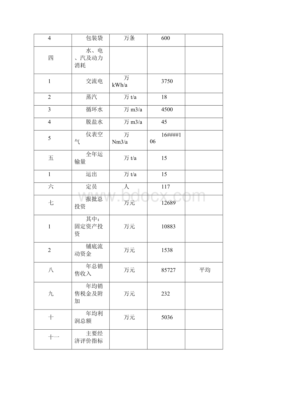 年产15万吨聚氯乙烯树脂pvc项目投资可行性报告Word格式文档下载.docx_第3页