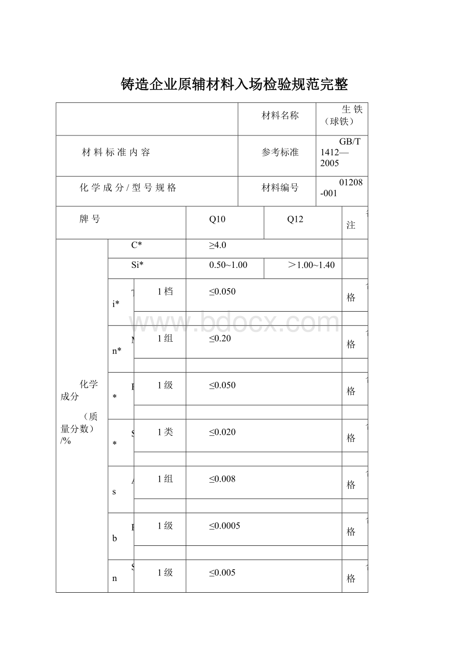 铸造企业原辅材料入场检验规范完整.docx