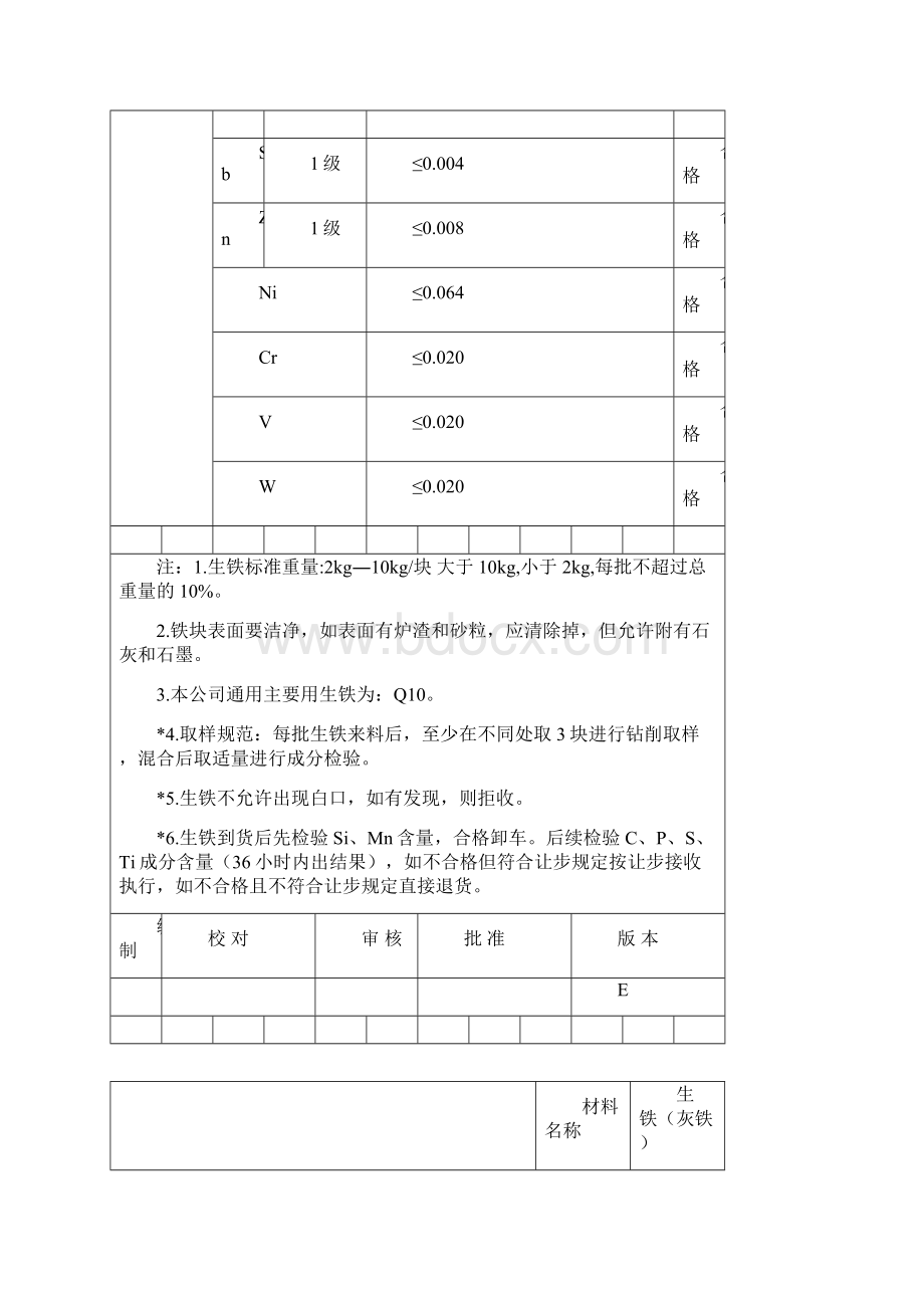 铸造企业原辅材料入场检验规范完整.docx_第2页