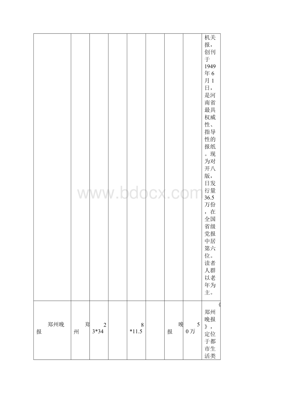 全国报纸媒体整理Word文档格式.docx_第3页