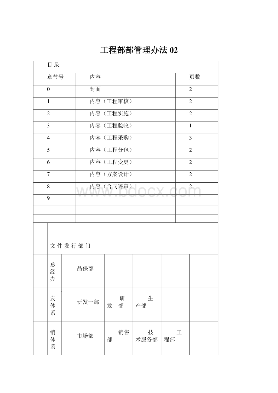 工程部部管理办法02Word文档下载推荐.docx