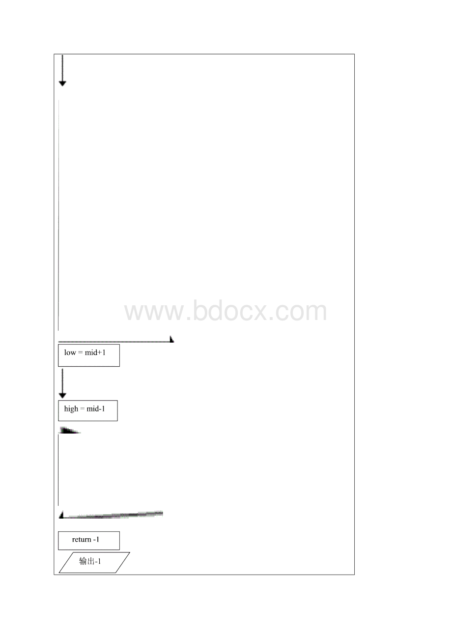 实验五查找算法应用Word格式文档下载.docx_第3页