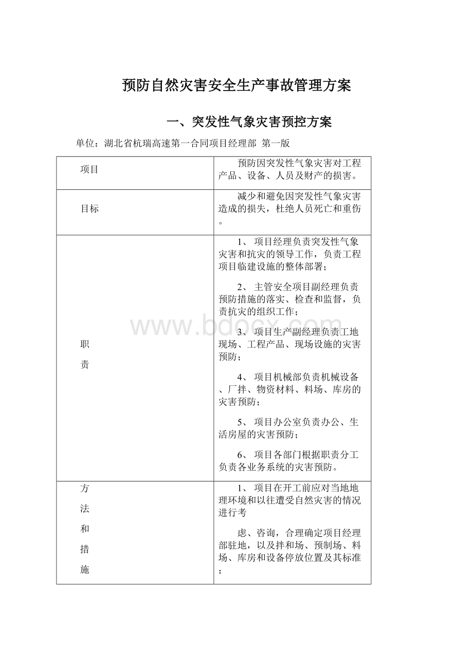 预防自然灾害安全生产事故管理方案.docx_第1页