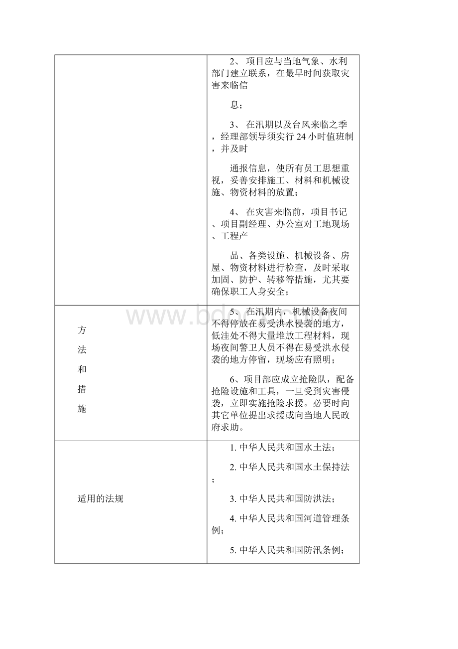 预防自然灾害安全生产事故管理方案.docx_第2页