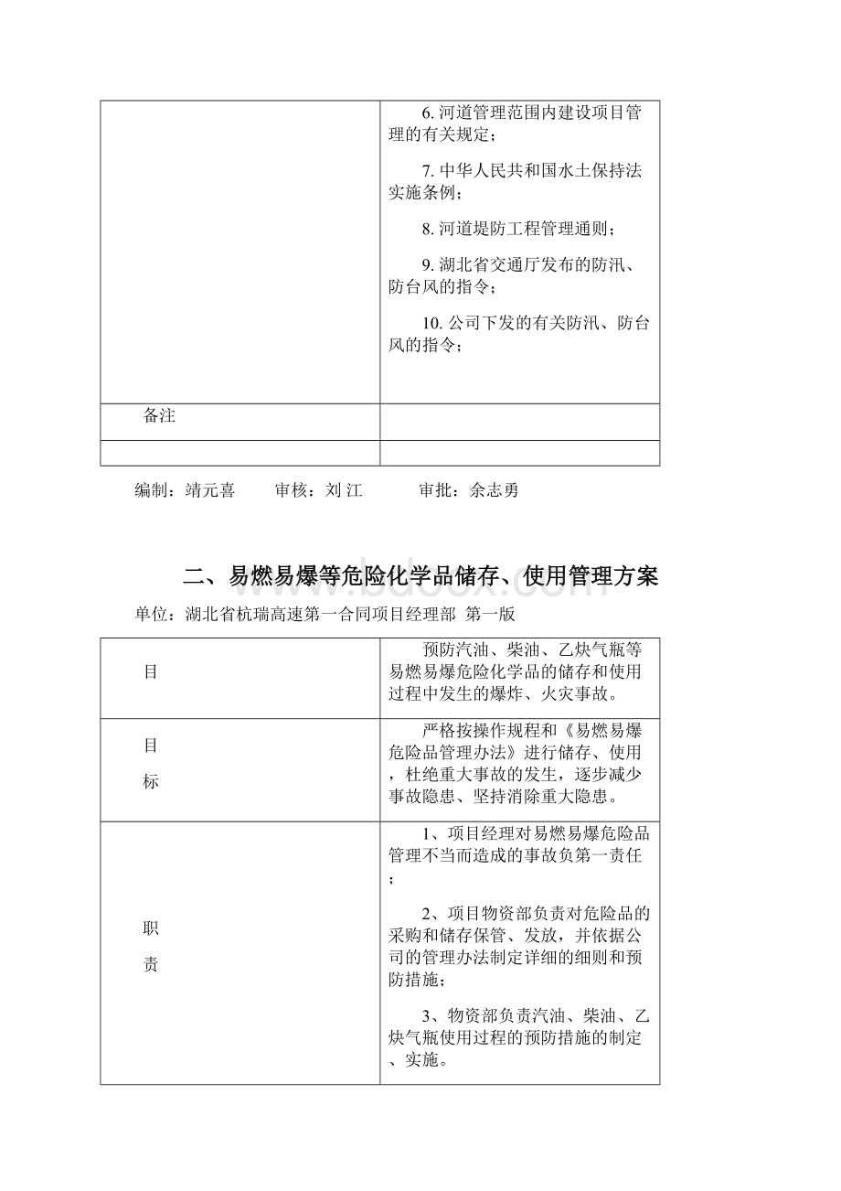 预防自然灾害安全生产事故管理方案.docx_第3页