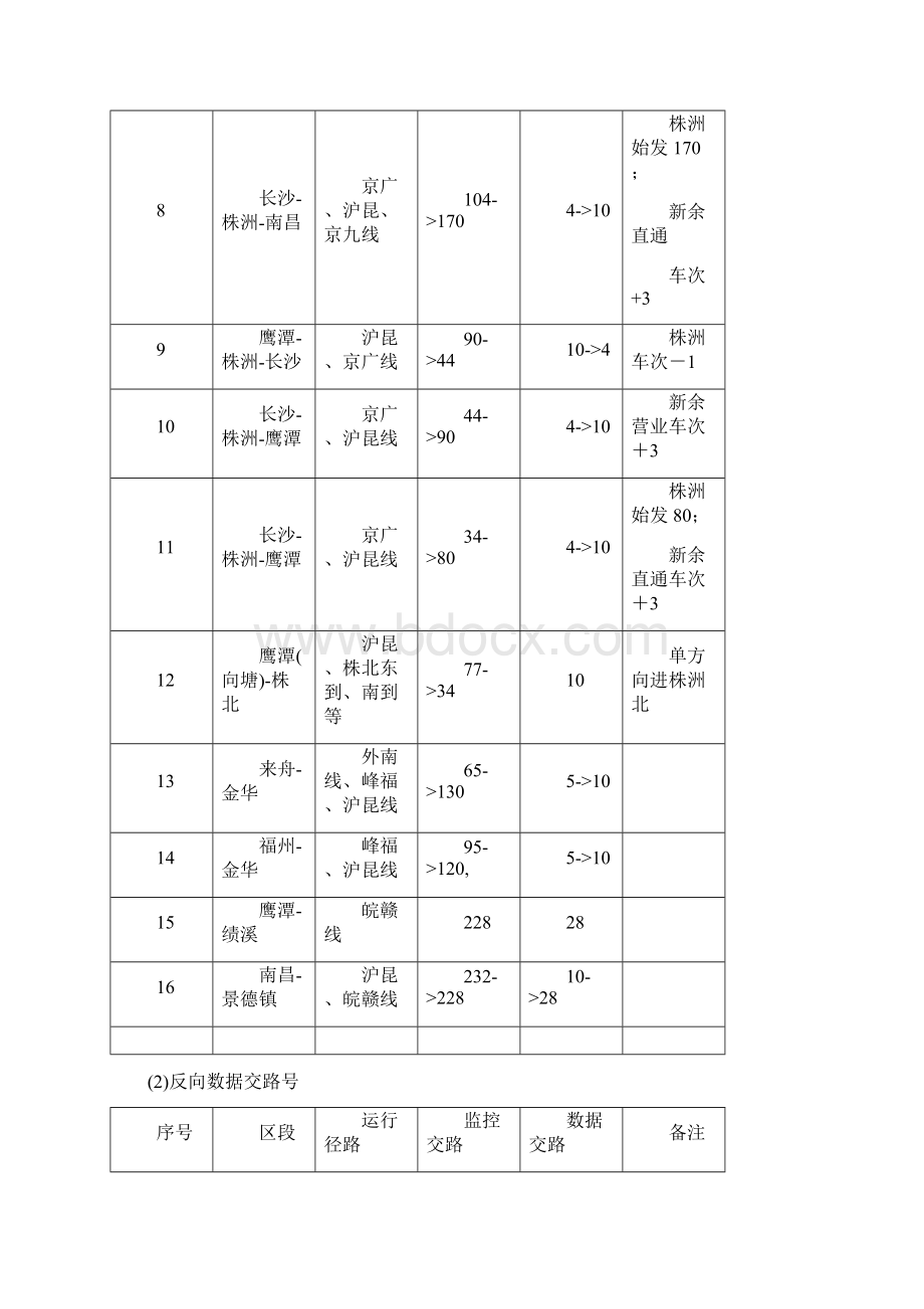 机车乘务员LKJ操作使用手册附件教材文档格式.docx_第3页