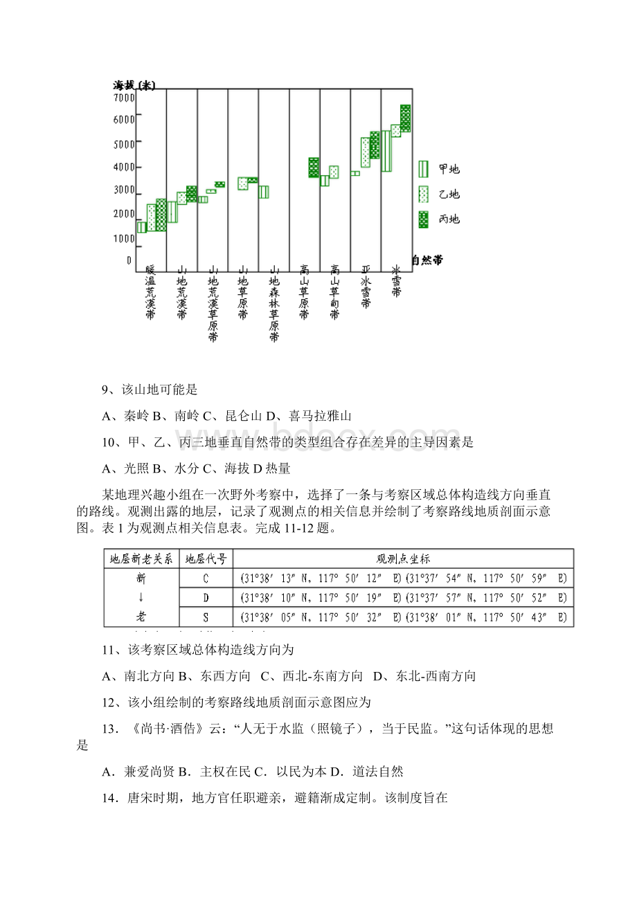 普通高等学校招生全国统一考试文科综合山东卷Word文件下载.docx_第3页