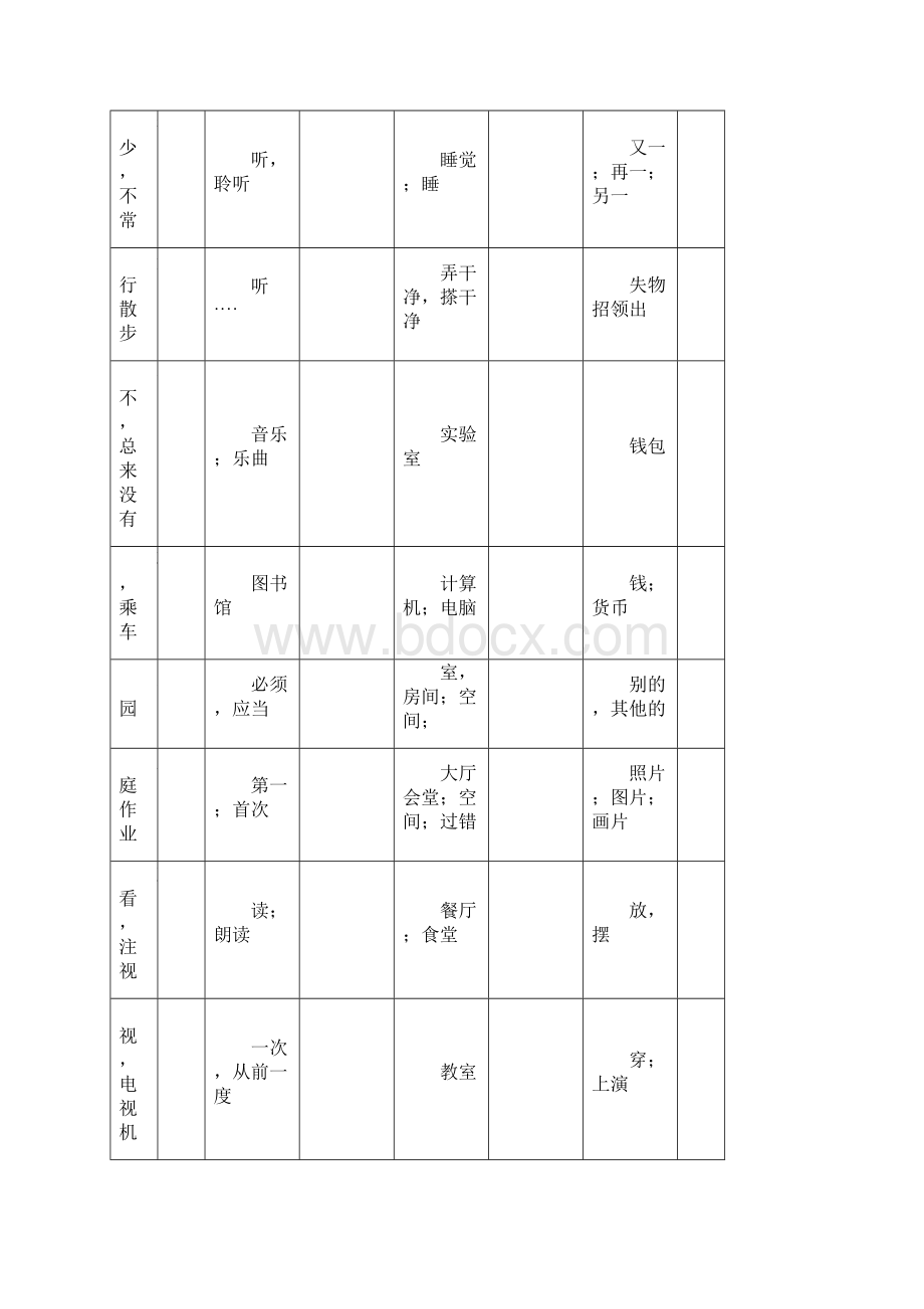 七年级下英语单词汉语表格版Word格式文档下载.docx_第3页