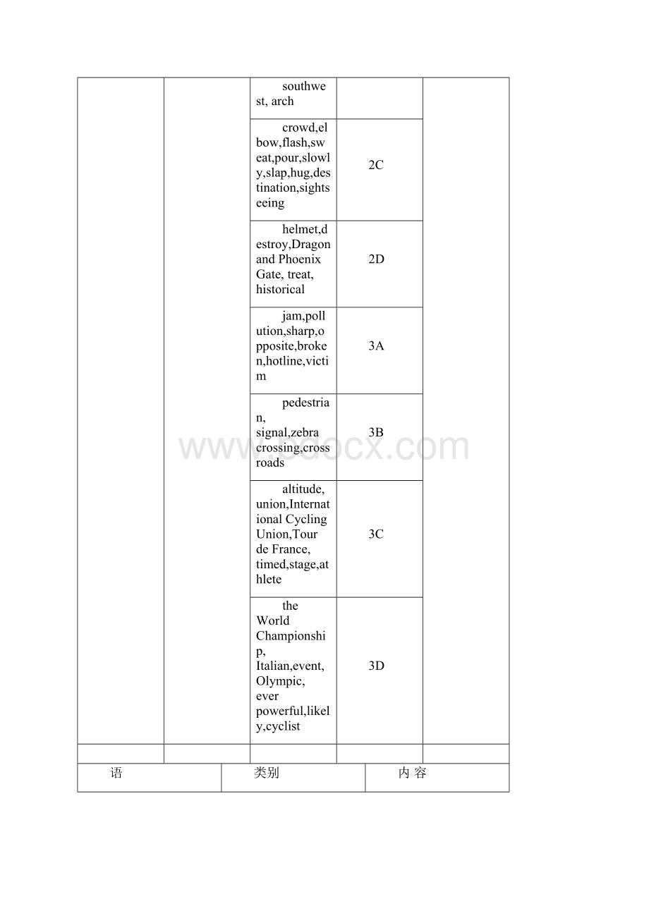 八年级英语下册Unit6教学案例.docx_第3页