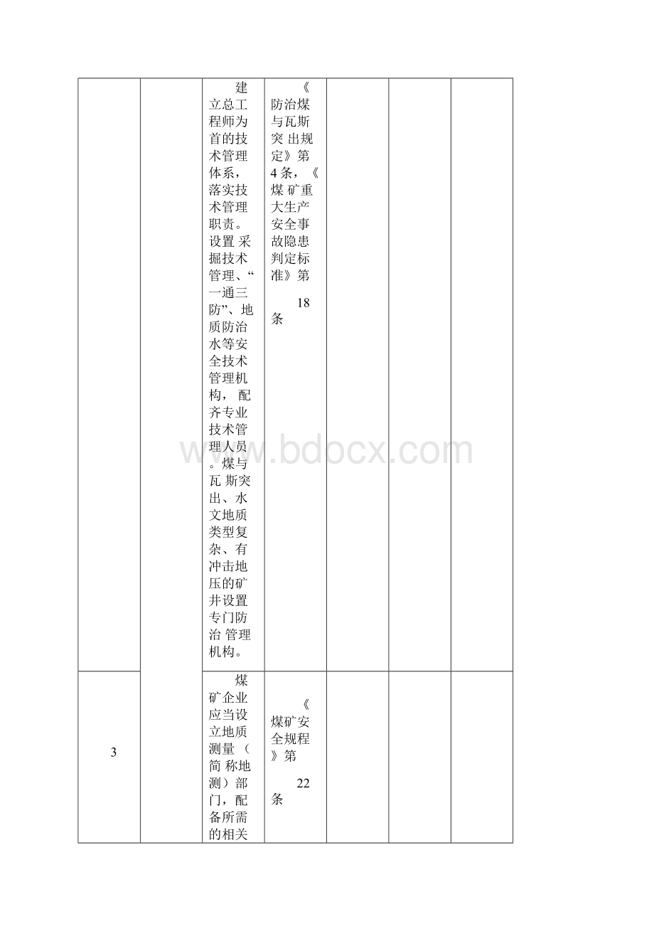 井工煤矿安全体检表.docx_第2页