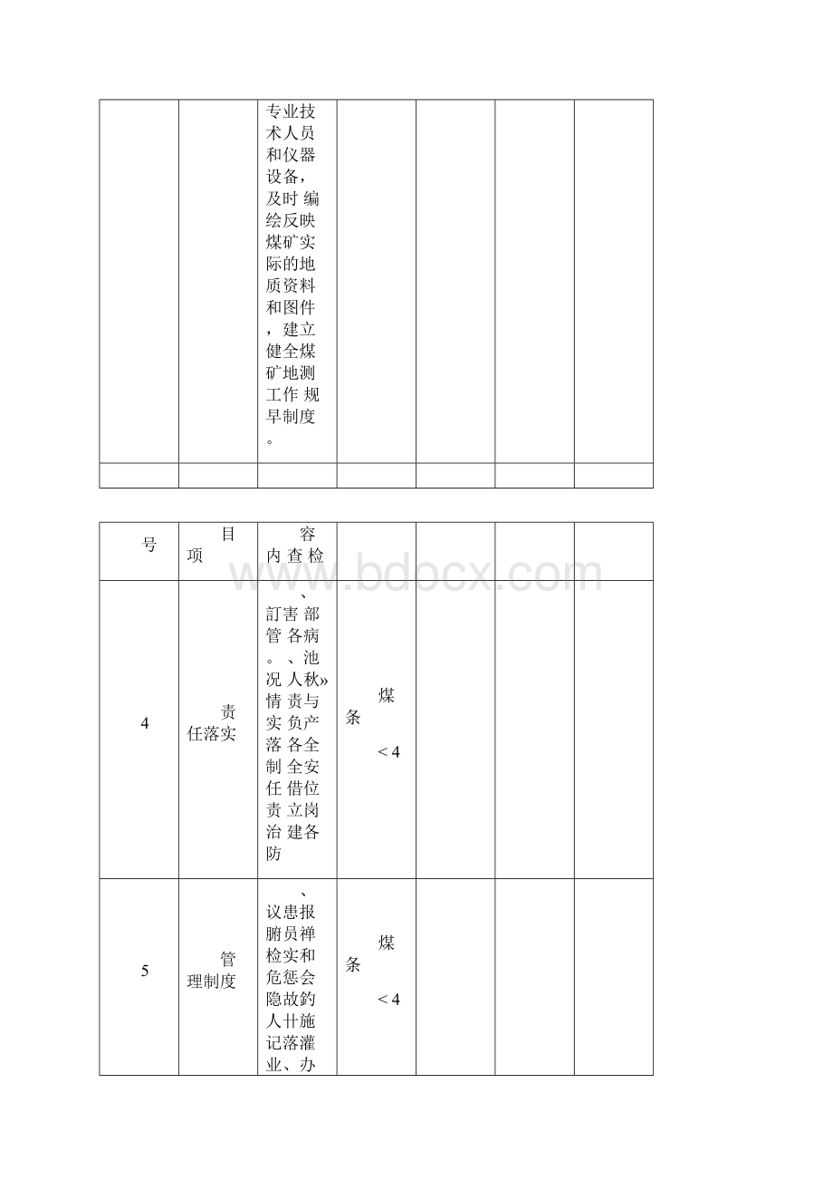 井工煤矿安全体检表.docx_第3页