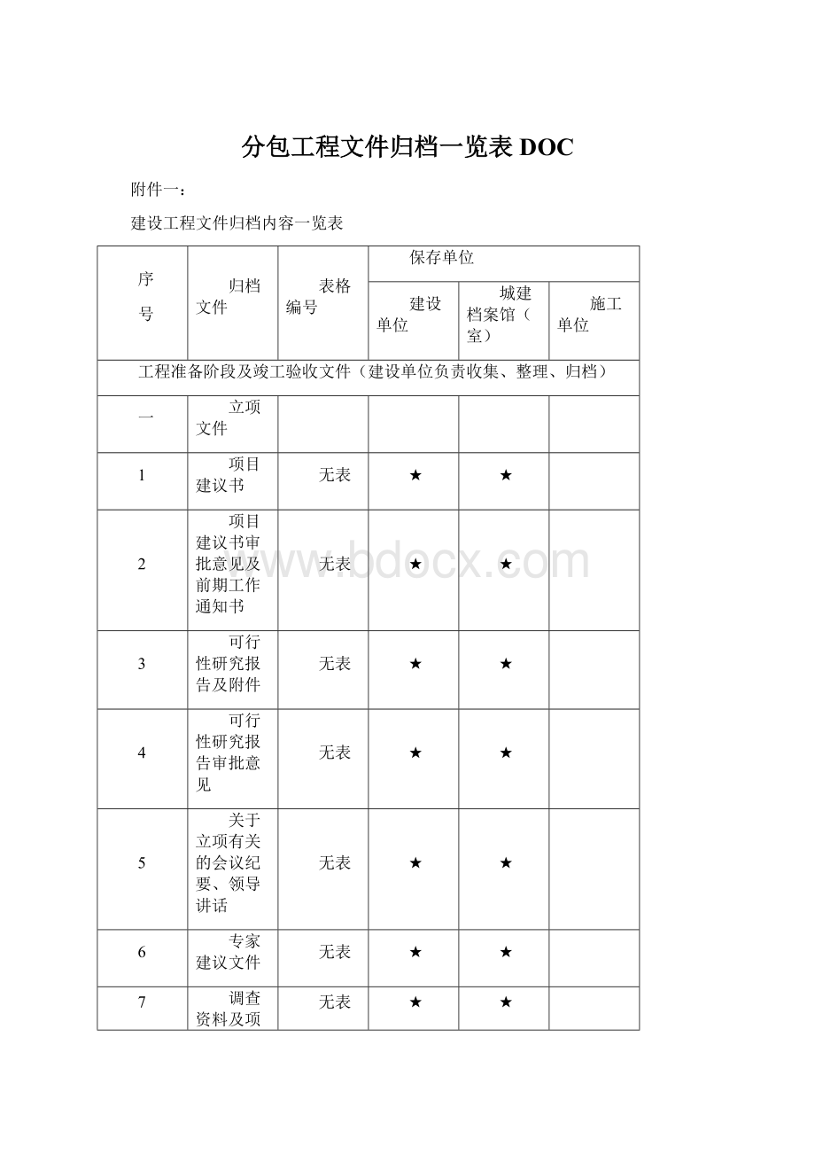 分包工程文件归档一览表DOCWord文档下载推荐.docx