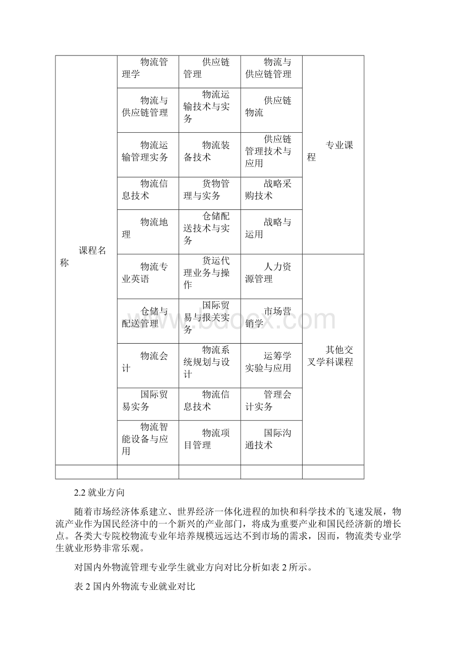 标杆专业分析报告文案.docx_第2页