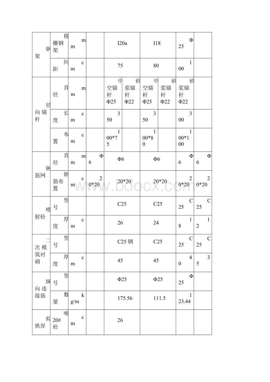 奉节至云阳高速公路B8合同段实施性施工组织设计方案Word文档下载推荐.docx_第3页