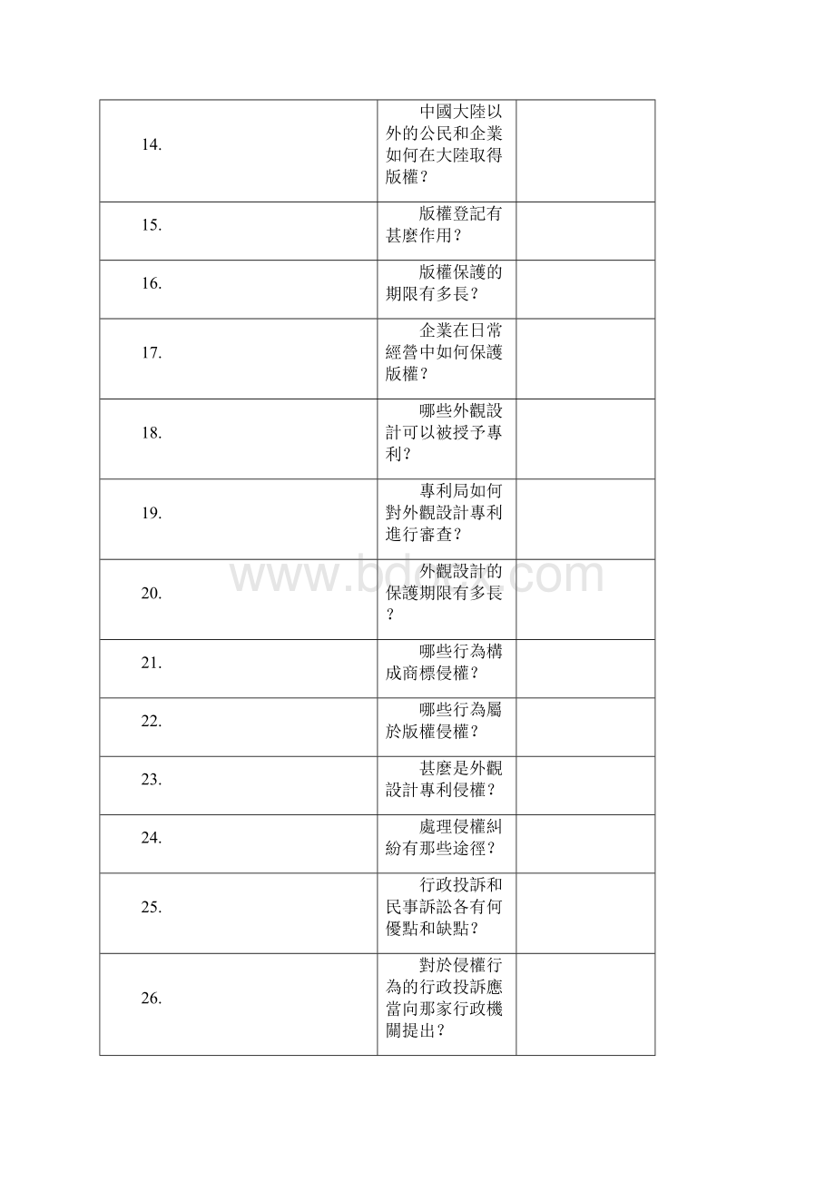 内地知识产权实用手册文档格式.docx_第2页