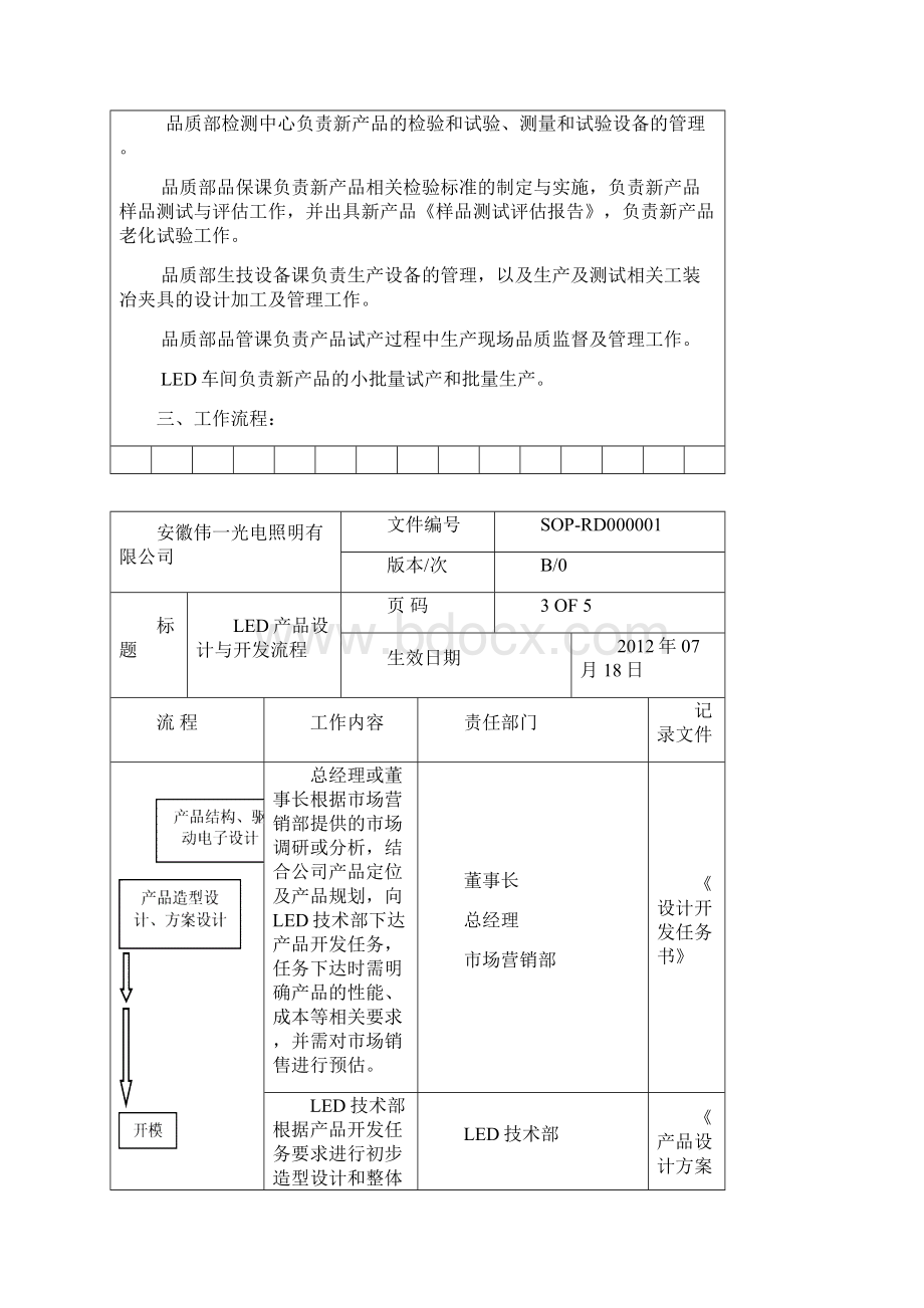 LED产品设计与开发流程精编.docx_第3页