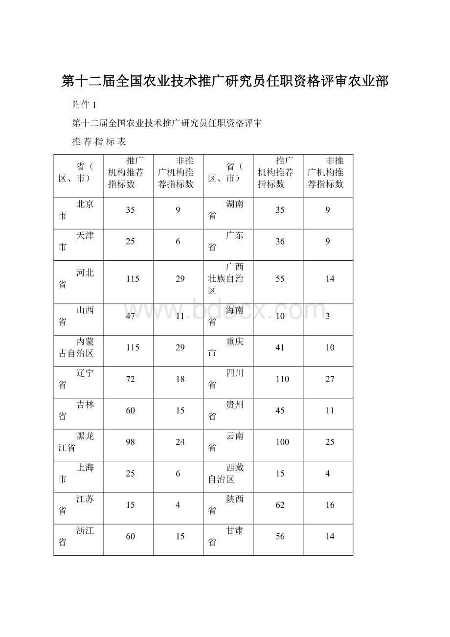 第十二届全国农业技术推广研究员任职资格评审农业部.docx