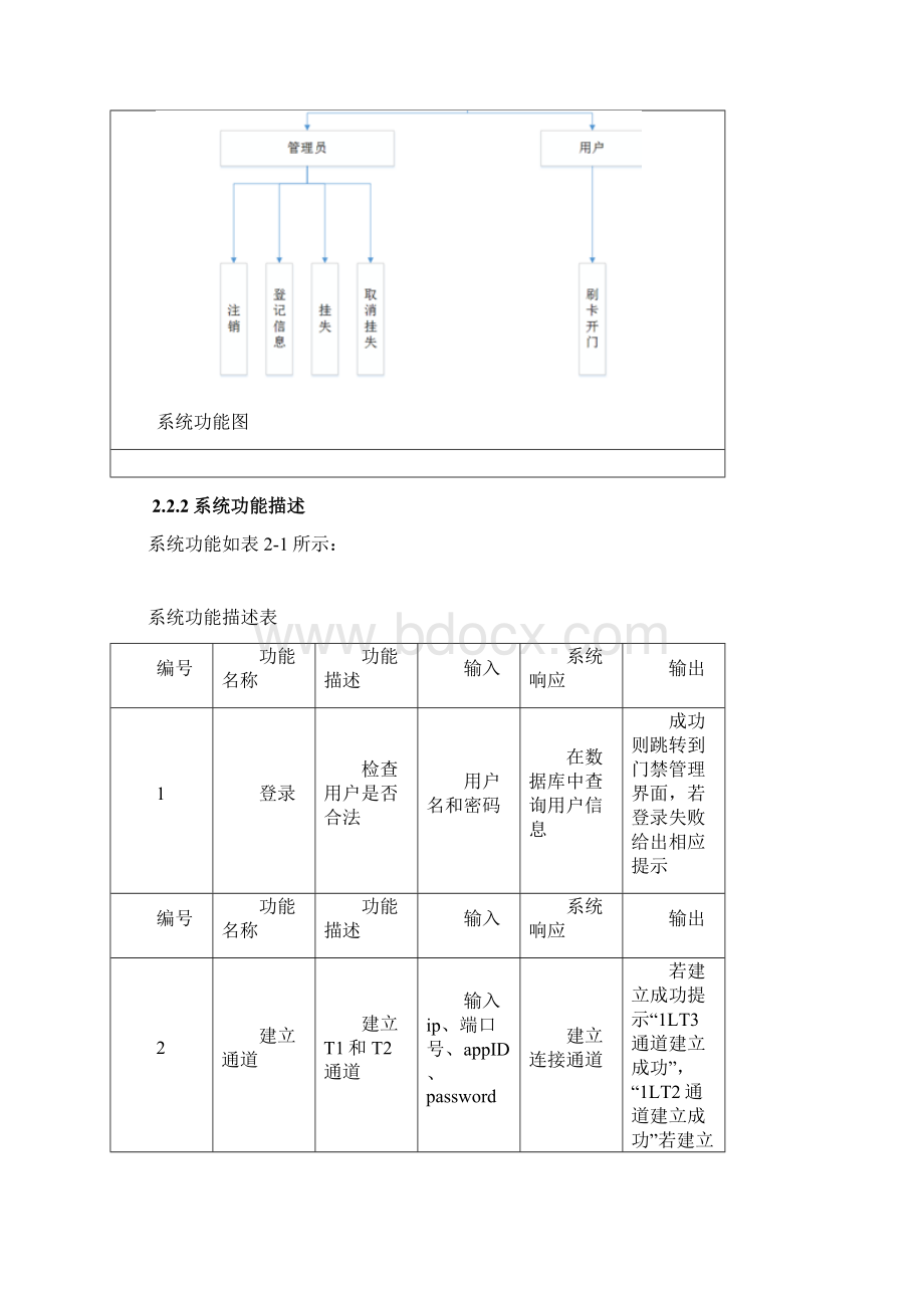 RFID门禁管理系统设计说明书Word格式.docx_第2页