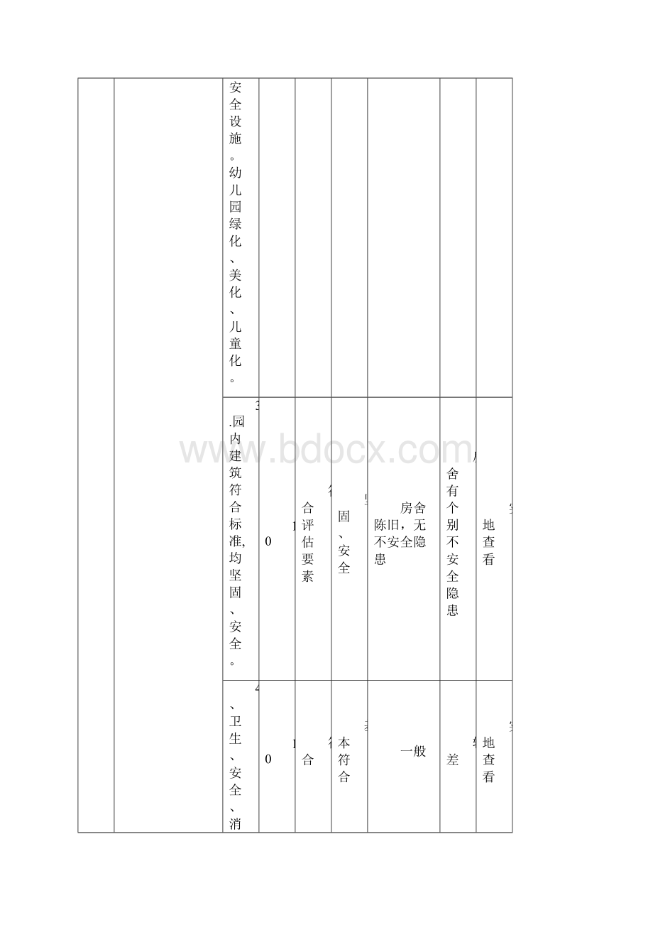 分类评定标准Word格式文档下载.docx_第2页