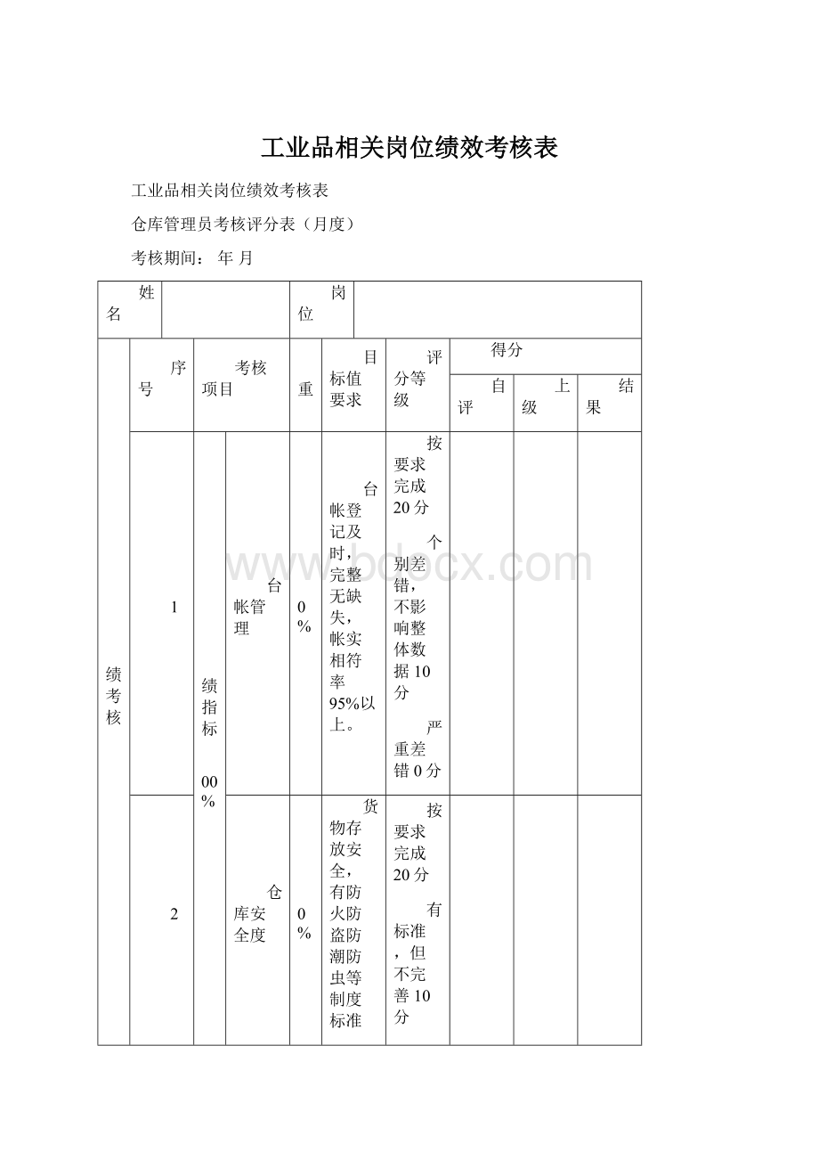 工业品相关岗位绩效考核表Word文件下载.docx