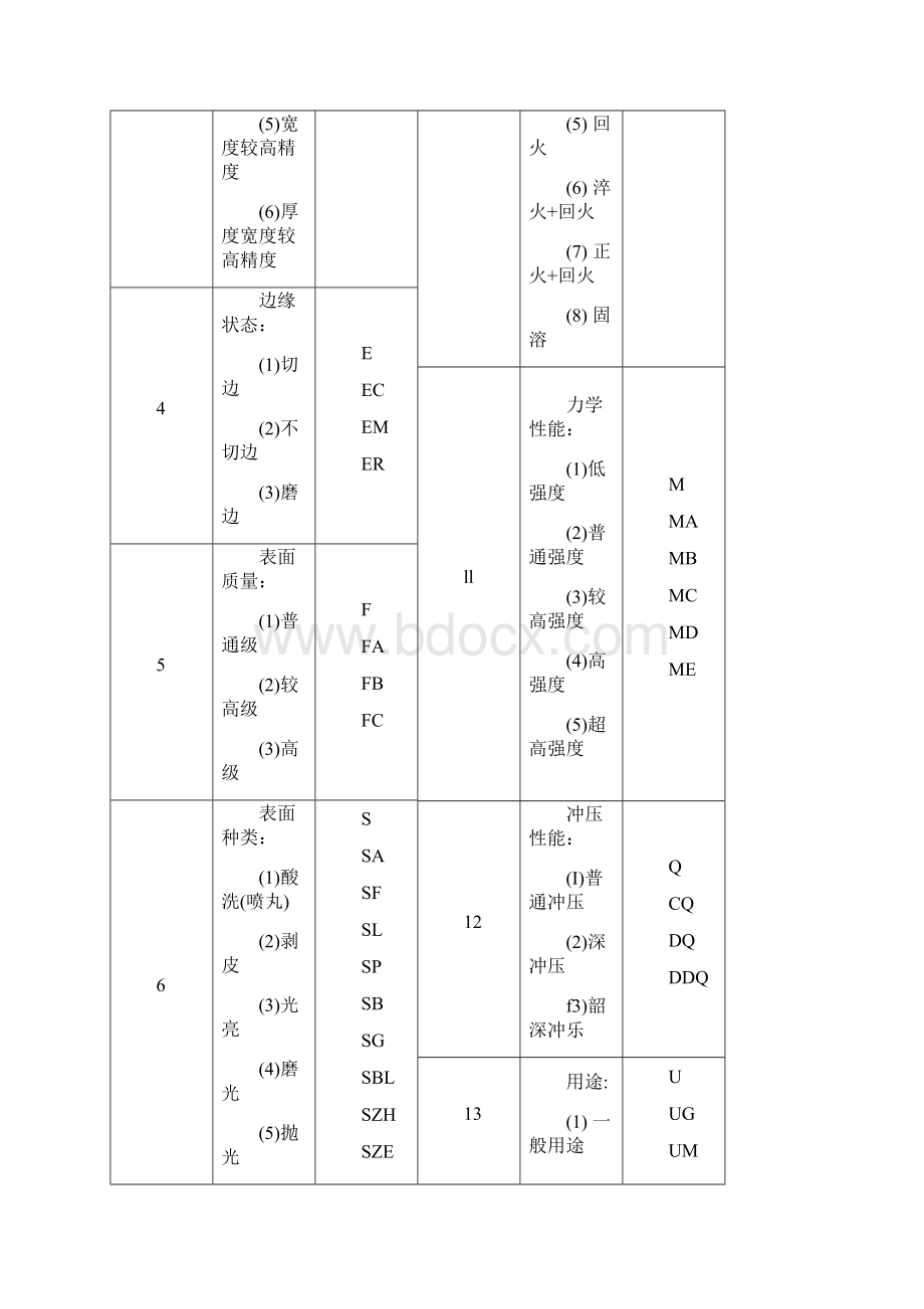 金属元素对钢材性能的影响.docx_第2页