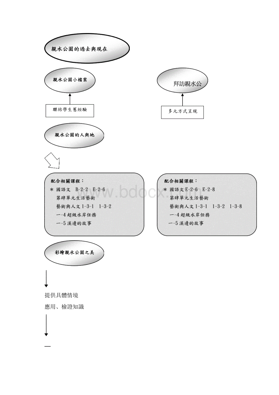 九十六学年度第一学期六年级主题教学计划Word下载.docx_第2页