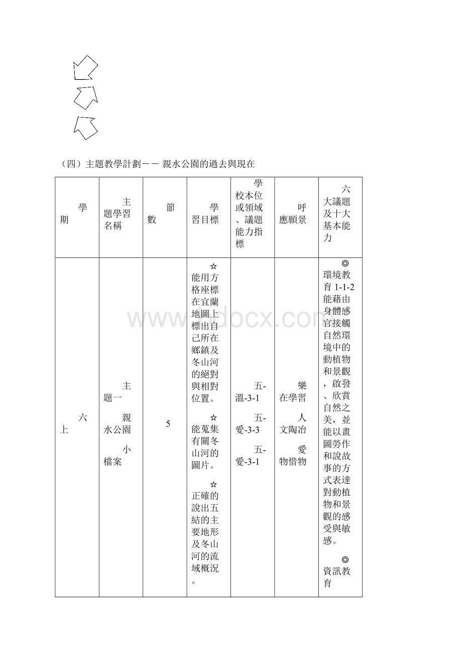 九十六学年度第一学期六年级主题教学计划Word下载.docx_第3页