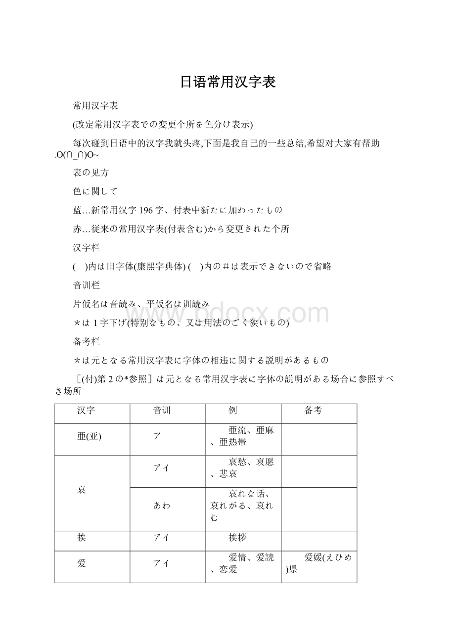 日语常用汉字表.docx_第1页