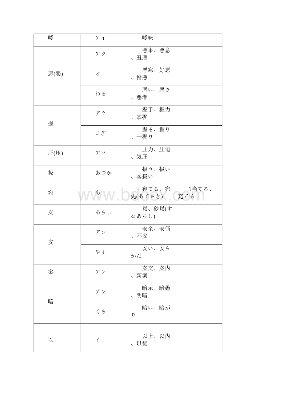 日语常用汉字表.docx_第2页