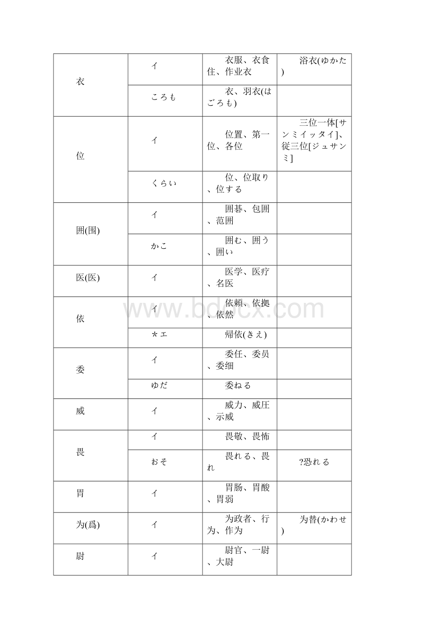 日语常用汉字表.docx_第3页