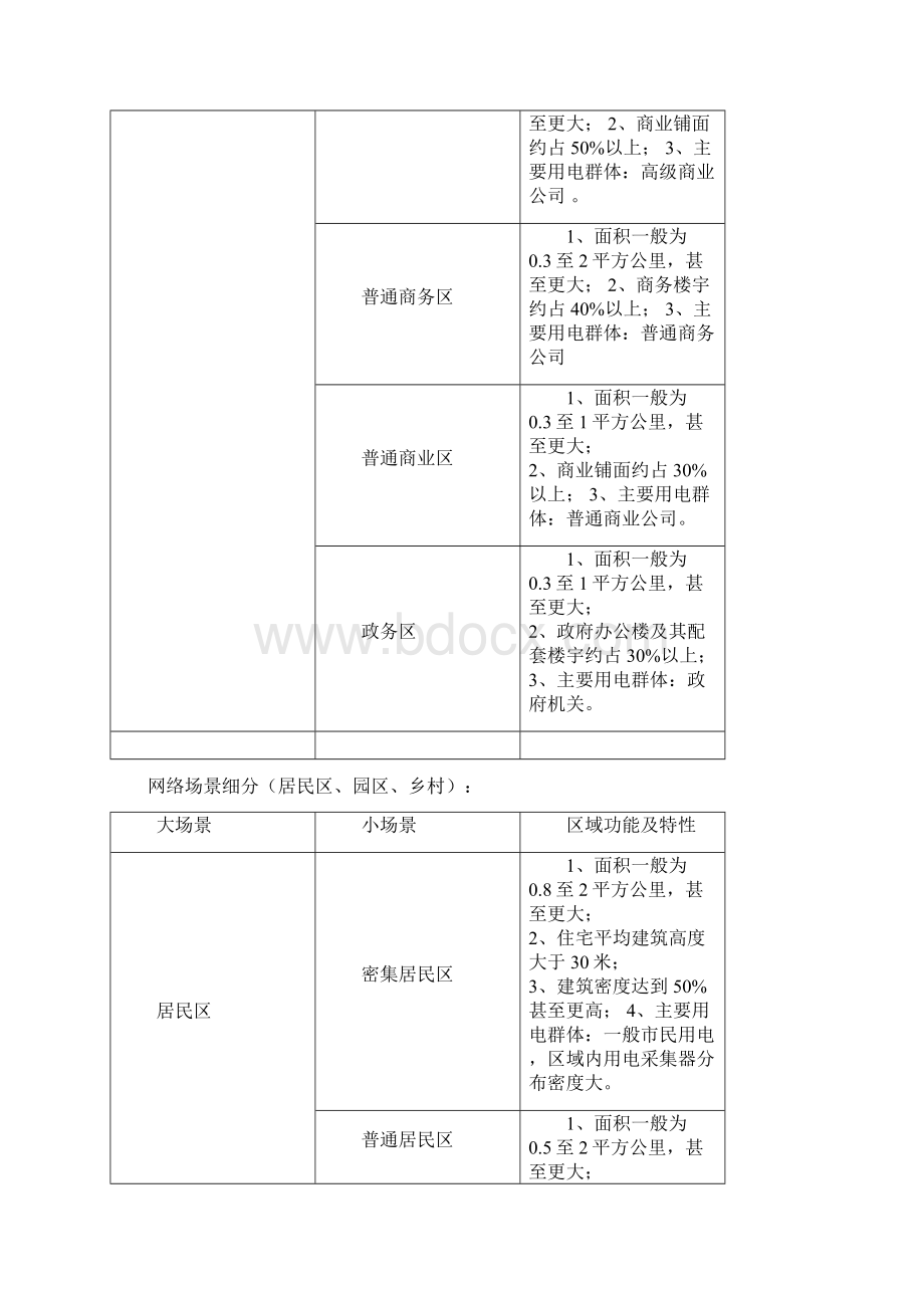 1新型230MHz无线宽带通信技术标准和应用研究0716精要Word文件下载.docx_第3页