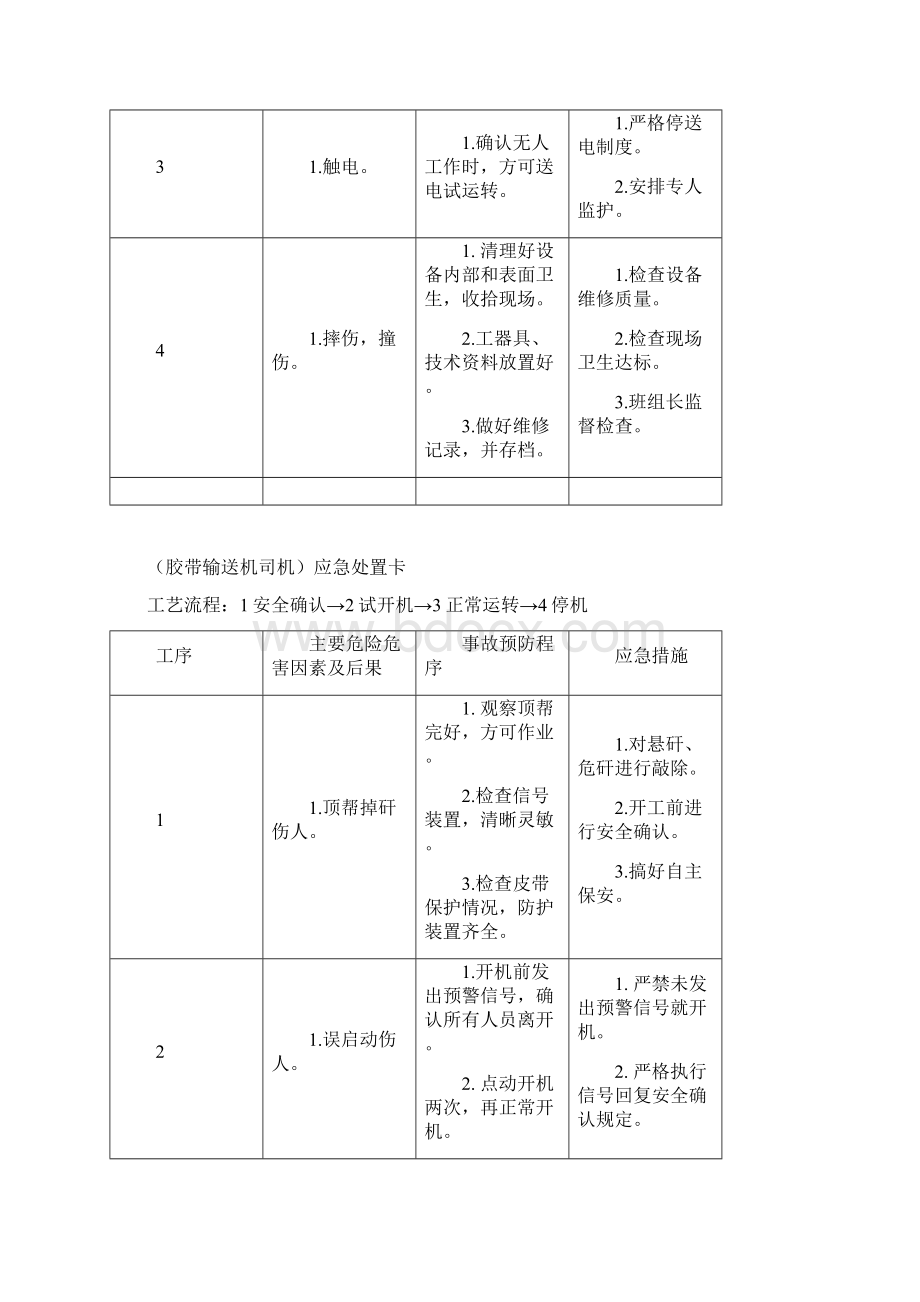 应急处置卡汇总.docx_第2页