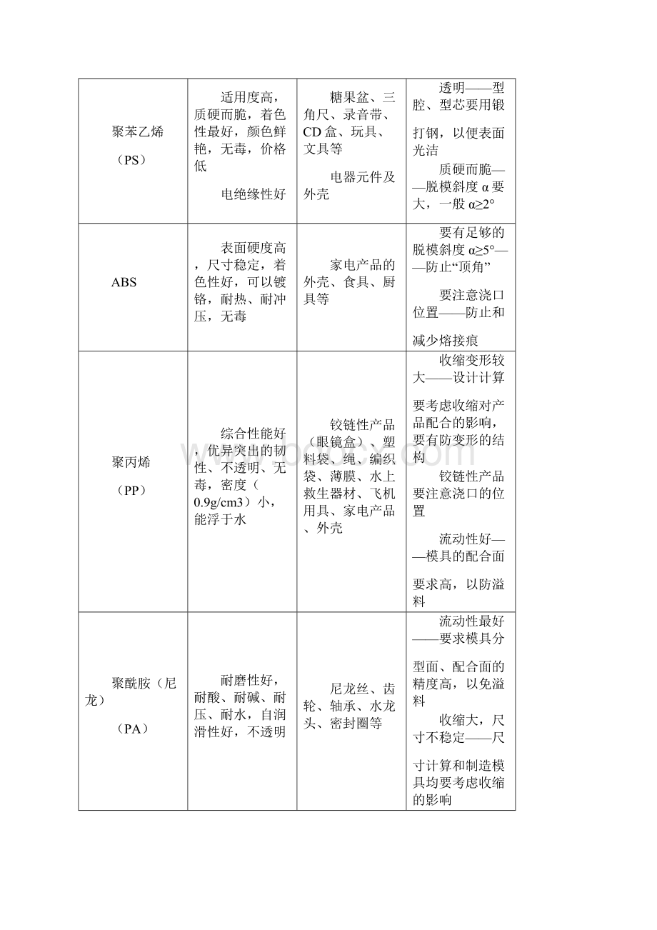 塑料制品设计要点.docx_第3页