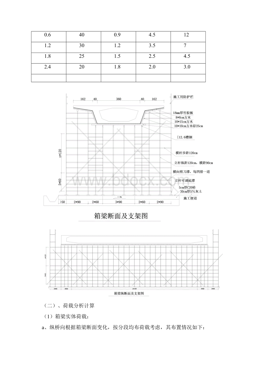 现浇梁支架验算Word下载.docx_第2页