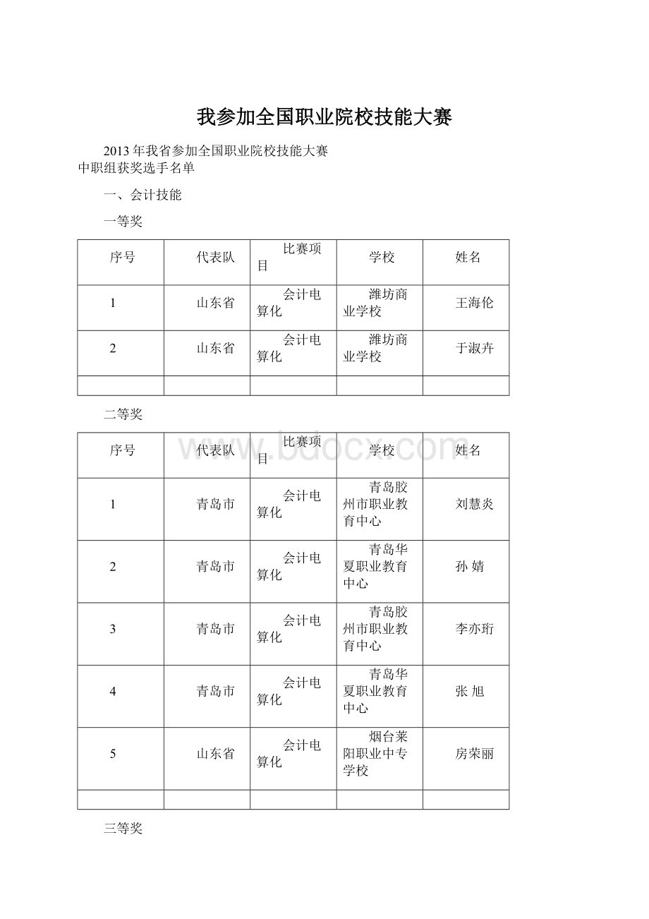 我参加全国职业院校技能大赛.docx