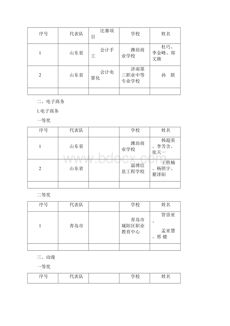 我参加全国职业院校技能大赛.docx_第2页