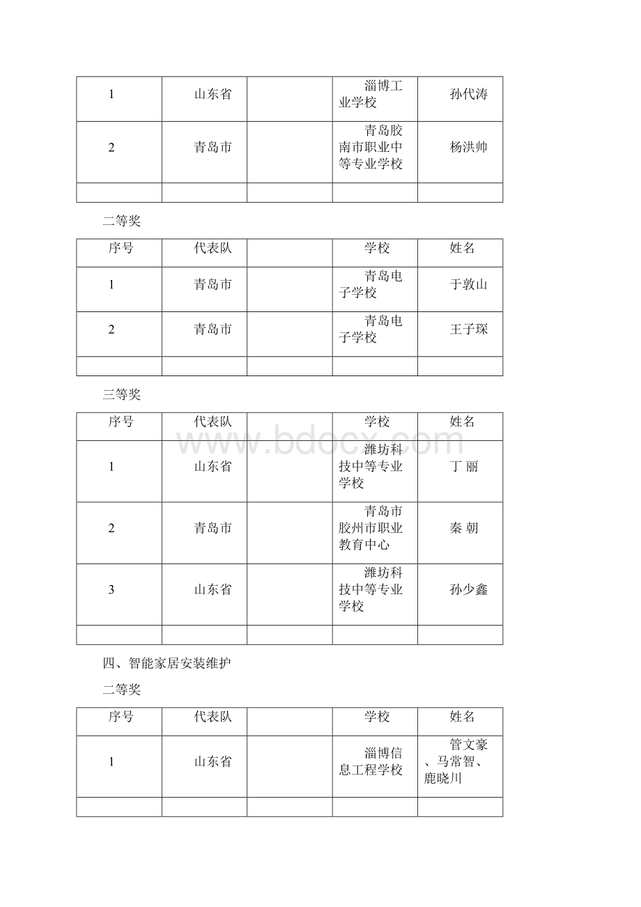 我参加全国职业院校技能大赛.docx_第3页