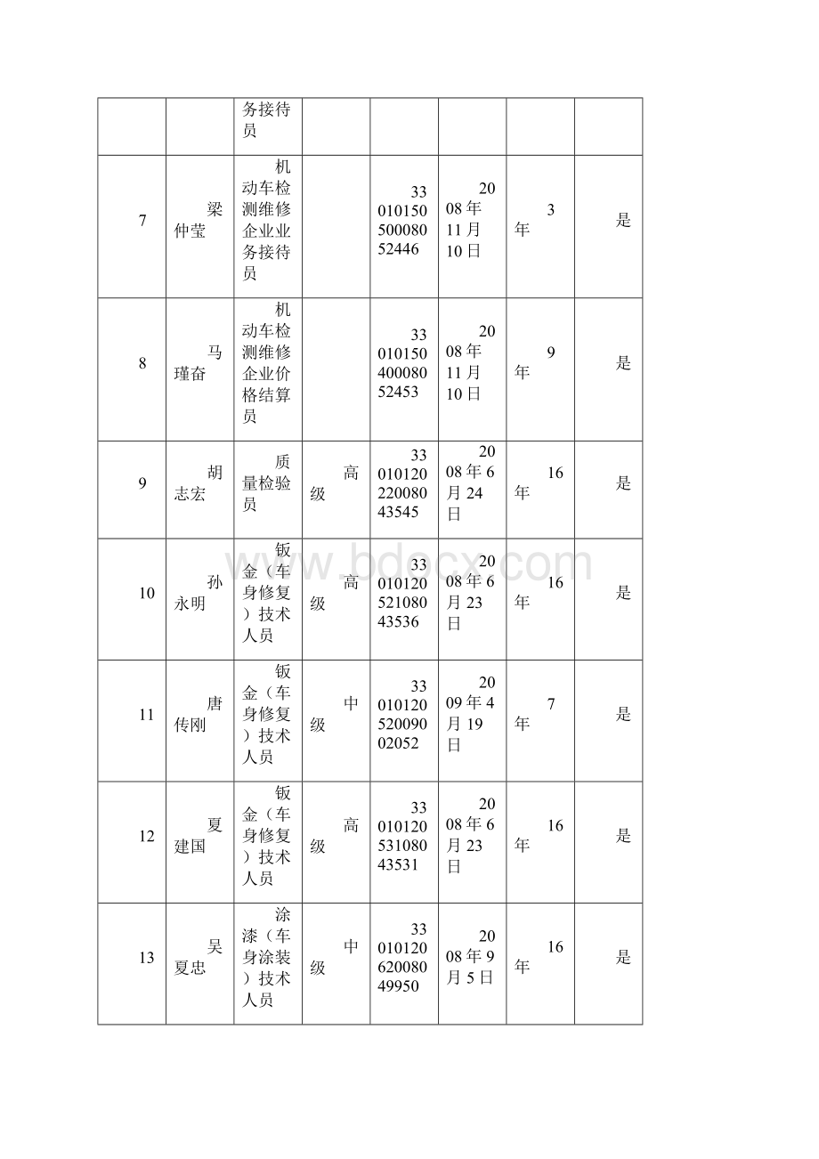 上海大众汽车杭州康桥特约维修站.docx_第2页